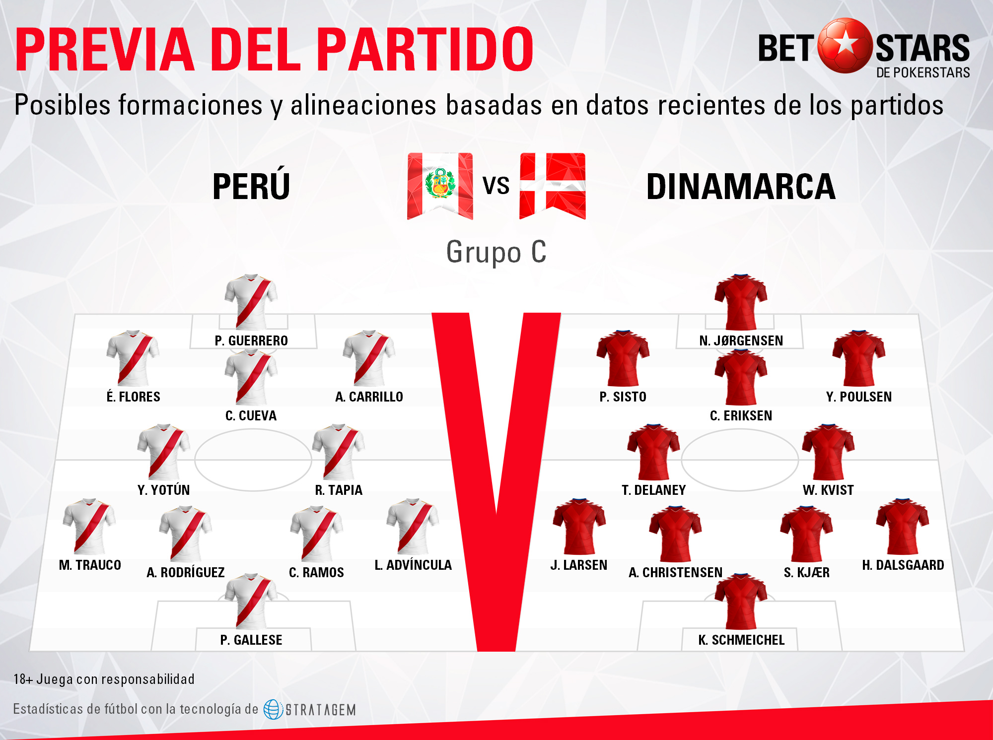 BetStars Peru vs Dinamarca 04 BetStars, Perú vs Dinamarca, pronosticos deportivos, grupos mundial 2018, clasificacion mundial 2018, mundial rusia 2018, grupos del mundial 2018, copa del mundo 2018, clasificatorias rusia 2018, clasificacion mundial europa 2018, apuestas mundial rusia, pronosticos mundial, pronosticos rusia 2018, apuestas 2018,